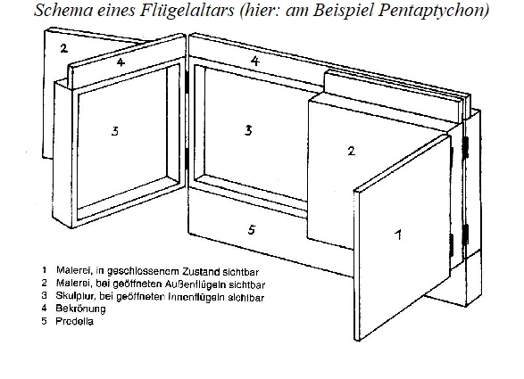 retabel-schema